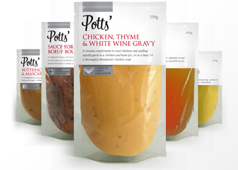 Potts' products